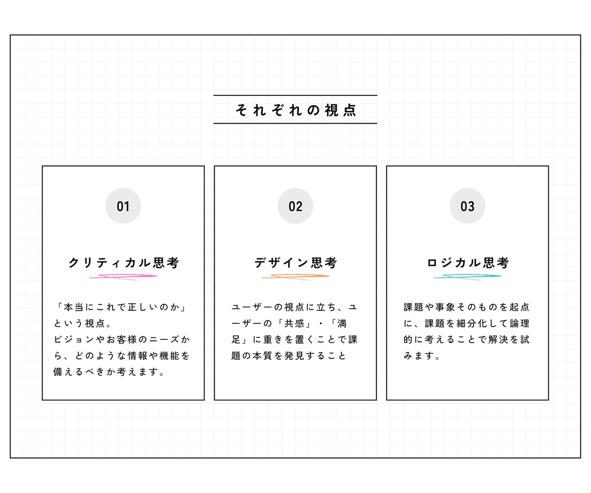 ユーザー目線設計｜デザインを信頼チームと連携します 誰か1人に頼むよりプロのチームに任せてみませんか？ イメージ3