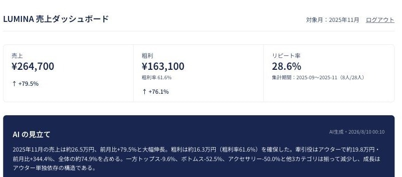 面倒なExcel作業、AIでまるごと自動化します 手作業のしんどさが分かる元事務員が、まるっと自動化します イメージ1
