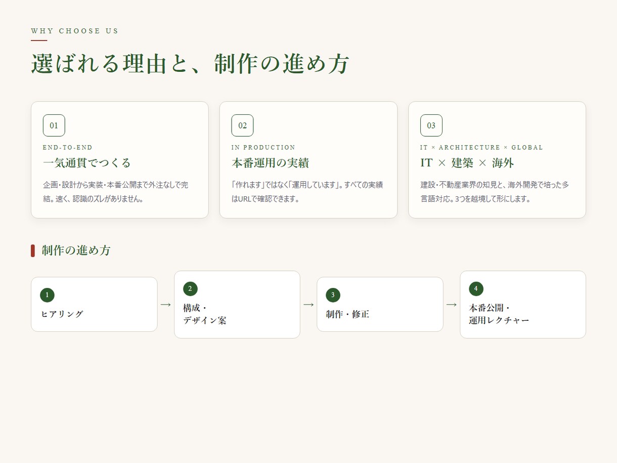 現役開発者が本番運用品質のHP・LPを制作します 本番稼働サイトを多数制作。企画から公開・運用まで一気通貫 イメージ2