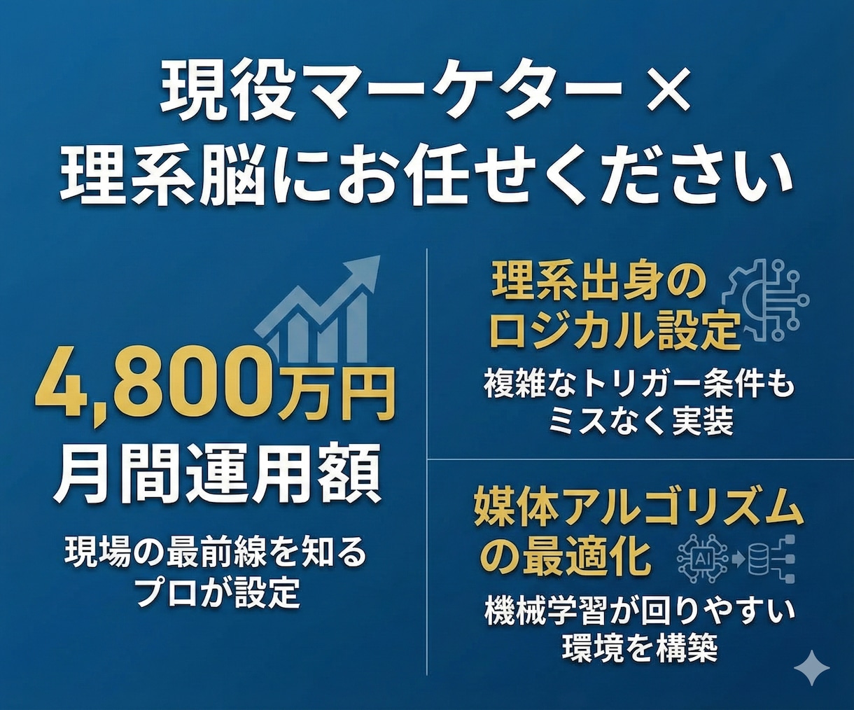 GA4・GTM設定代行｜計測トラブルを即解決します 月4800万運用の現役マーケターが、計測トラブルを即解決。 イメージ3