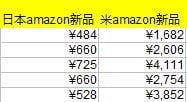 お試し 日米Amazonマンガのリストを公開します 2023年2月作成、カテゴリー：マンガ イメージ2
