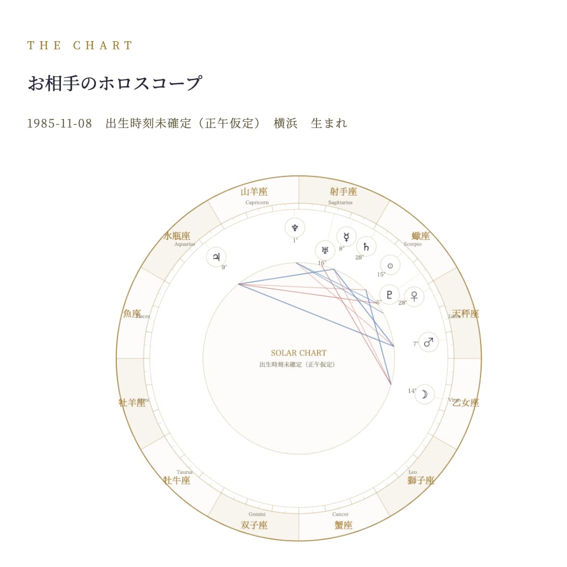 彼の基本のホロスコープを作成します 彼の思考と行動の源泉を星の配置で読み解きます イメージ2