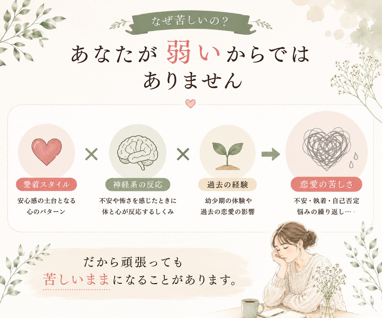 復縁へ| 彼と唯一無二の関係の育て方を読み解きます チャット相談付｜算命学×愛着で復縁への関係改善を分析します イメージ3
