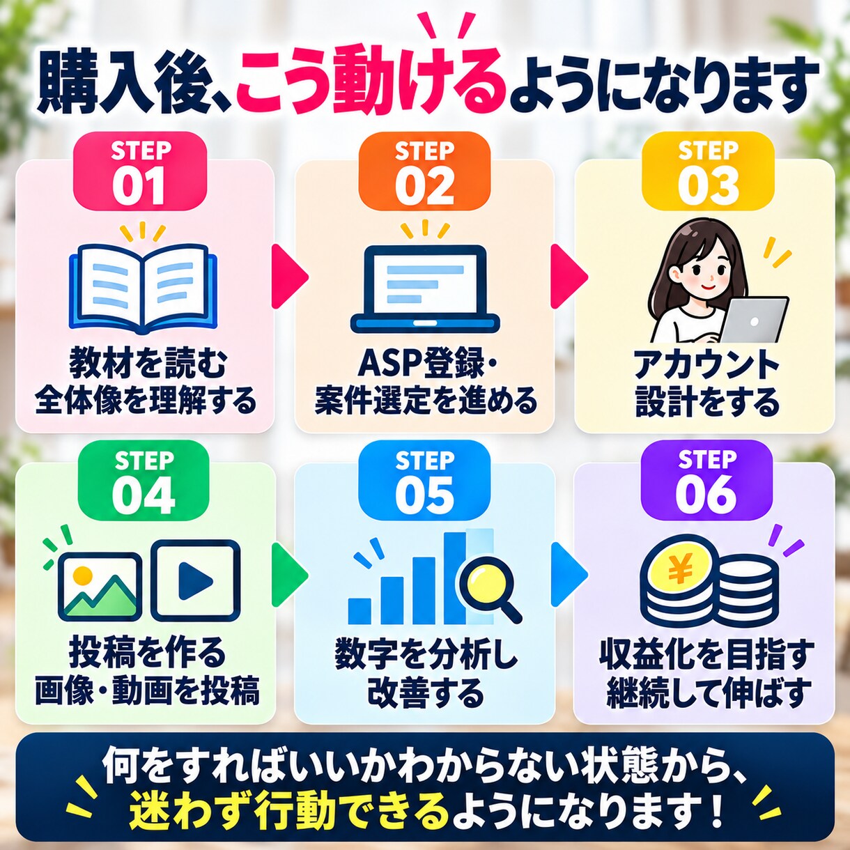 初心者向けTikTok転職アフィリ攻略法を教えます 1日30分実践でゼロから収益化を目指す◆図解テンプレ付き イメージ9