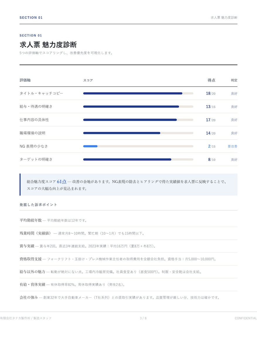 給与以外の魅力で応募が来る求人票に変えます 求人票の魅力度を診断、改善提案します イメージ3
