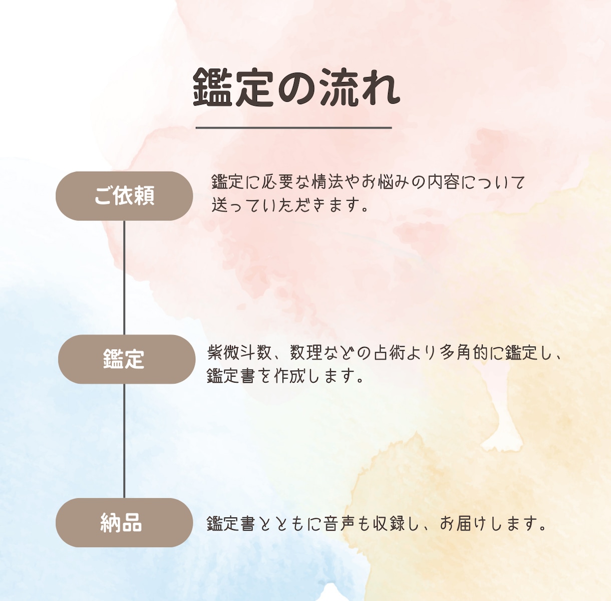 もう会われてますよ…心が欲するツインレイ鑑定します これからの人生のパートナーとの幸せな出会いをあなたに イメージ3