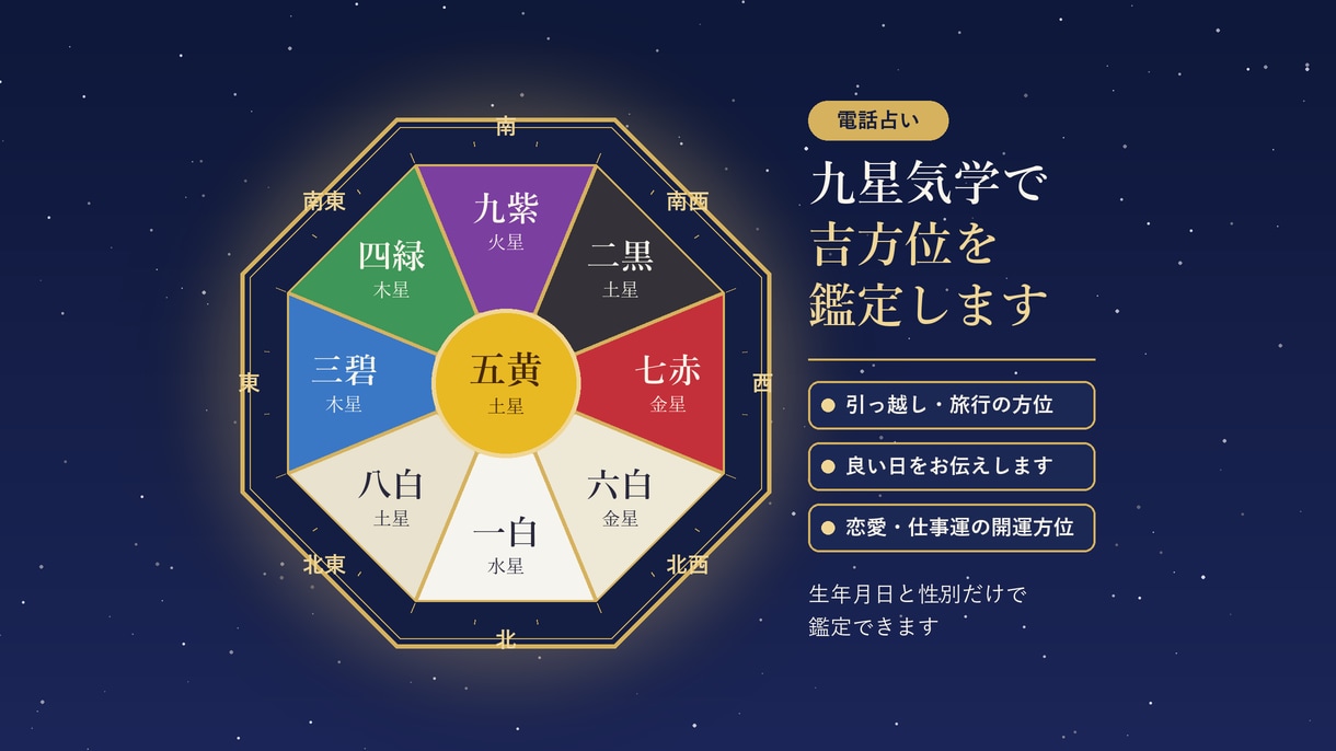 九星気学の方位についての相談に乗ります 丁寧に方位についてお教えします。 イメージ1