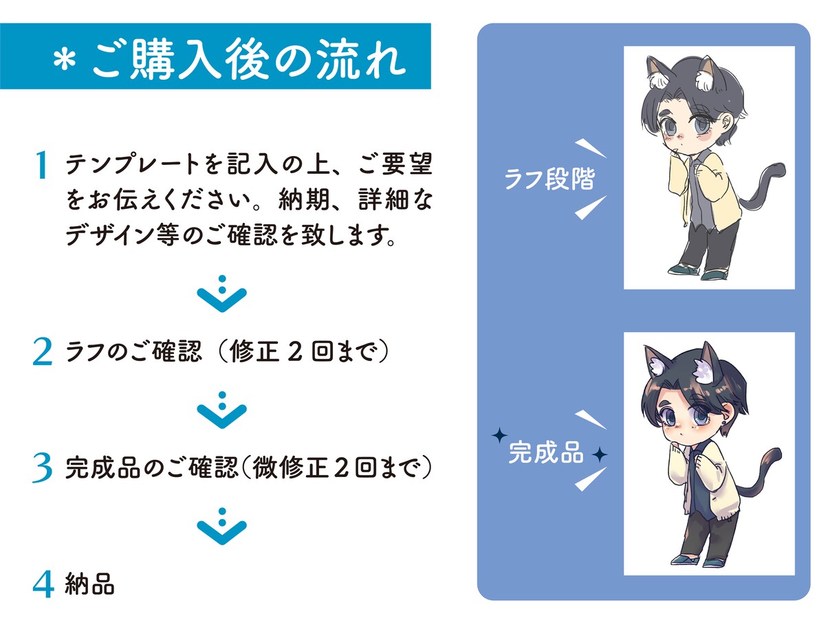 写真から！オリキャラも！デフォルメイラスト描きます 萌え系のデフォルメイラスト♪アイコン・贈り物に イメージ3
