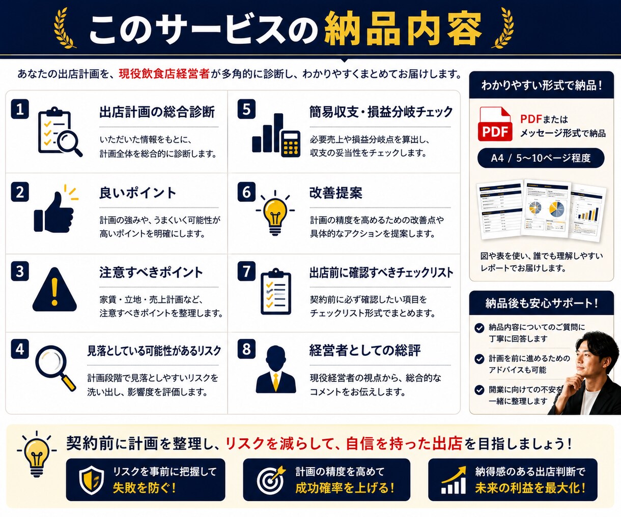 飲食店の出店計画を現役経営者が診断します 契約前にその出店計画を現役飲食店経営者の目線でチェックします イメージ3