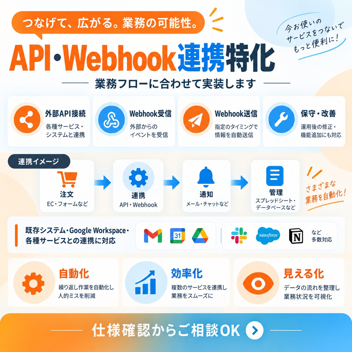 API・Webhook連携で業務を自動化します Google API・Stripe・外部サービス連携に対応 イメージ3