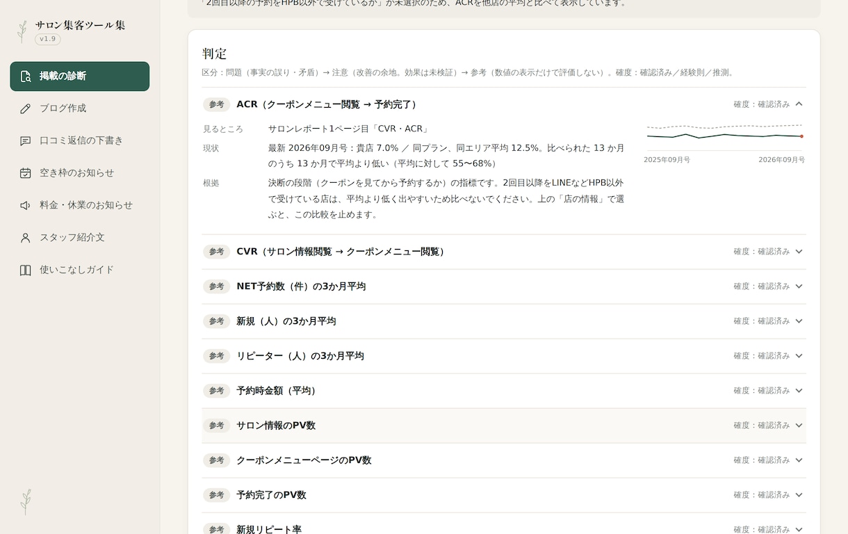 HPBの掲載、どこから直すか分かるツールを渡します サロンレポートを入れるだけ。ブログ・口コミ返信の下書きも イメージ3