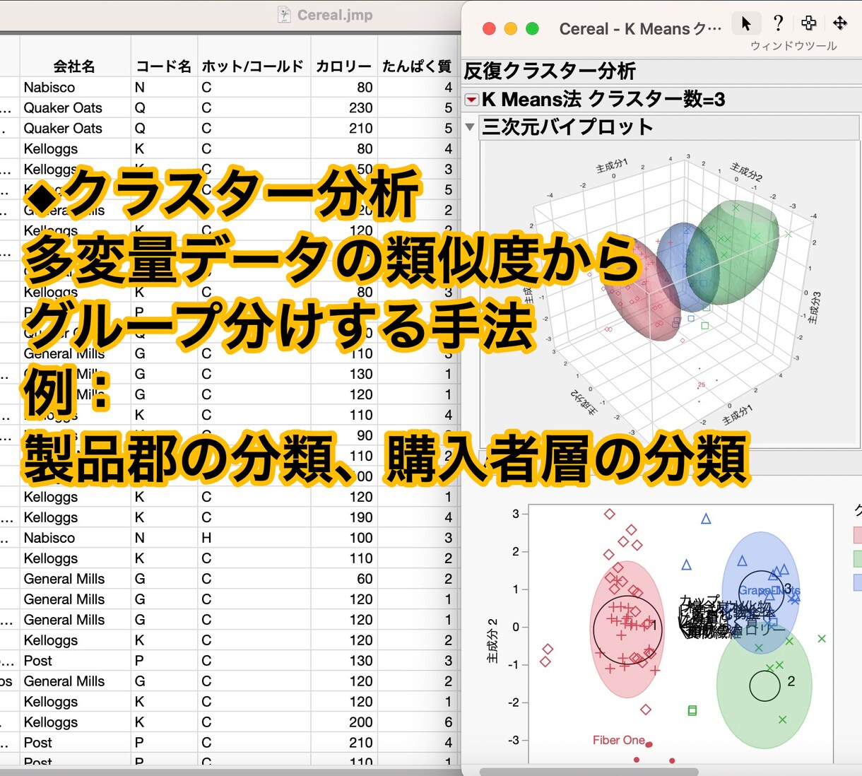 ココナラPROがデータ分析を支援し丁寧に解説します 高機能ソフトで的確かつ迅速に分析し初心者にも分かり易く解説！ イメージ5