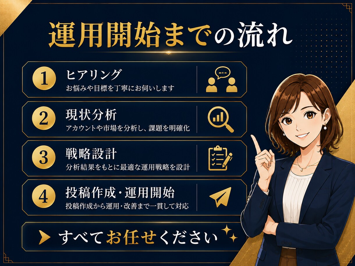 現役コンサル監修⭐︎ X運用代行30日間いたします プロに任せるX(Twitter)最初の一歩から並走します。 イメージ6