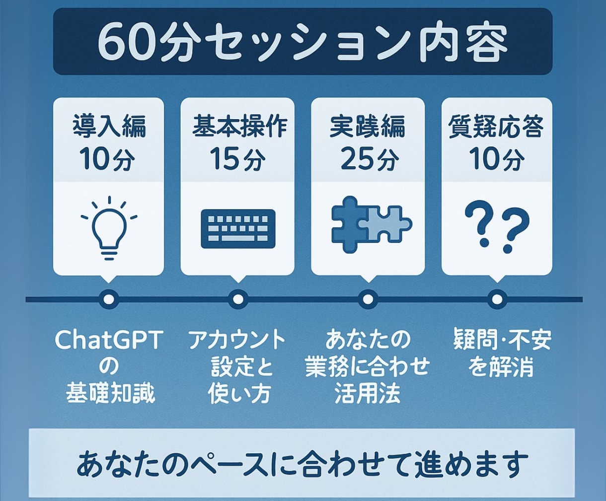 初心者歓迎！ChatGPT簡単活用術お教えします 『ChatGPTって難しそう…』そう思っているあなたへ。 イメージ2