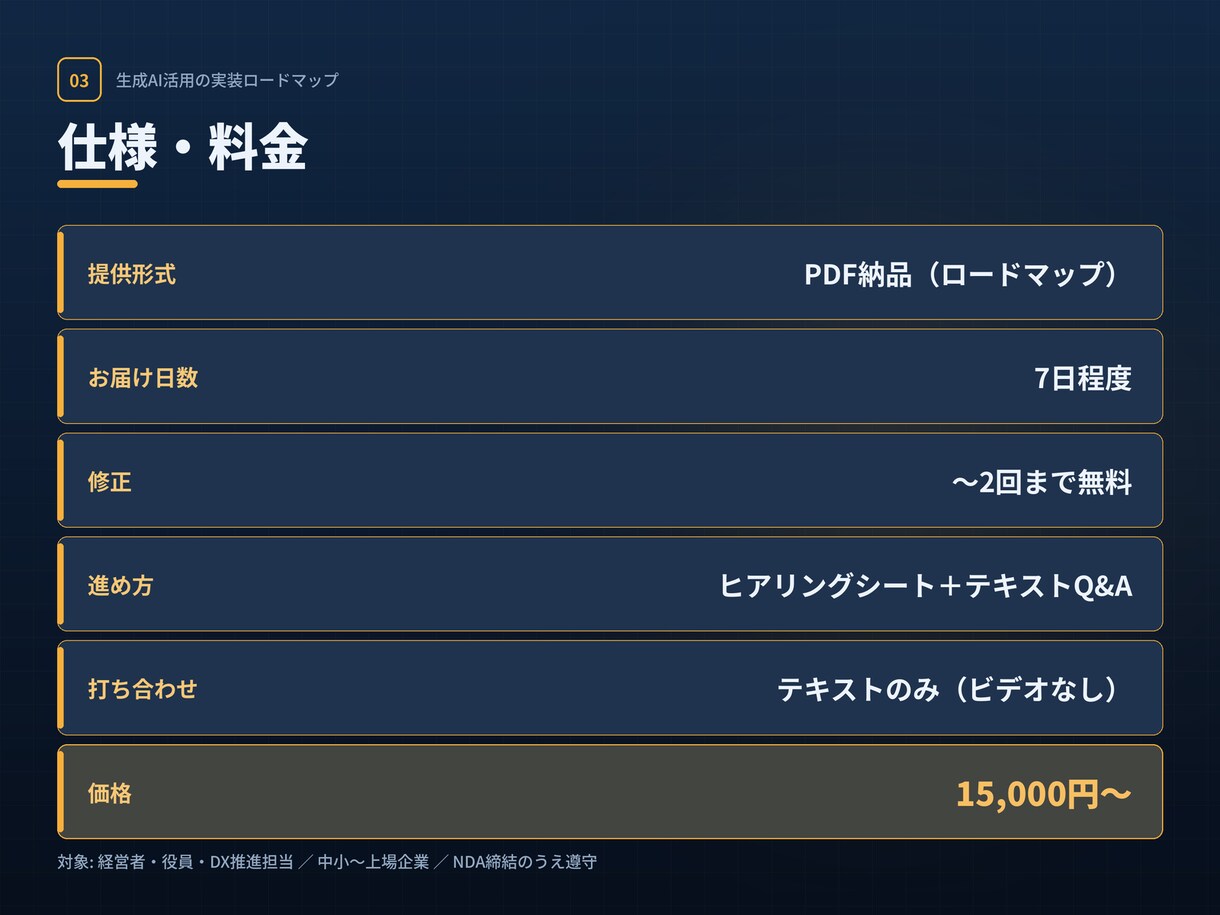 生成AI活用の実装ロードマップを作成します 現役AIコンサルが優先順位を整理｜テキスト完結・実装計画策定 イメージ3