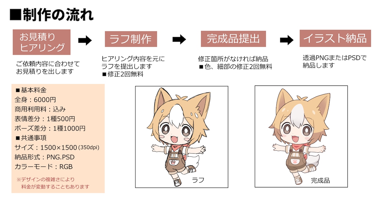 ミニキャライラスト描きます 商用利用料込み！アイコン、サムネ、グッズにオススメ イメージ2