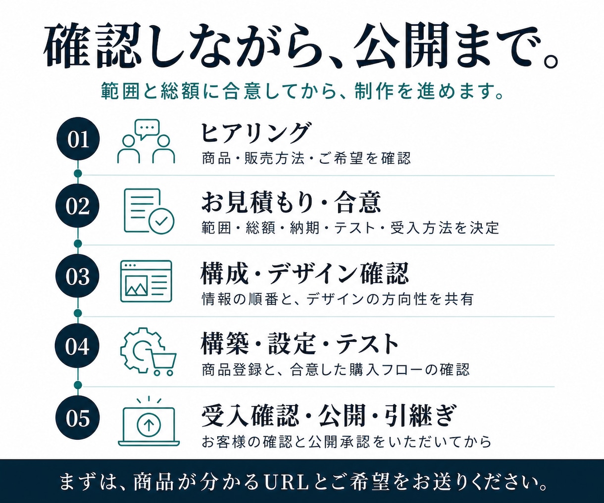 商品の魅力が伝わるShopifyを構築します 年商200億円超の企業の開発経験を、あなたに イメージ6