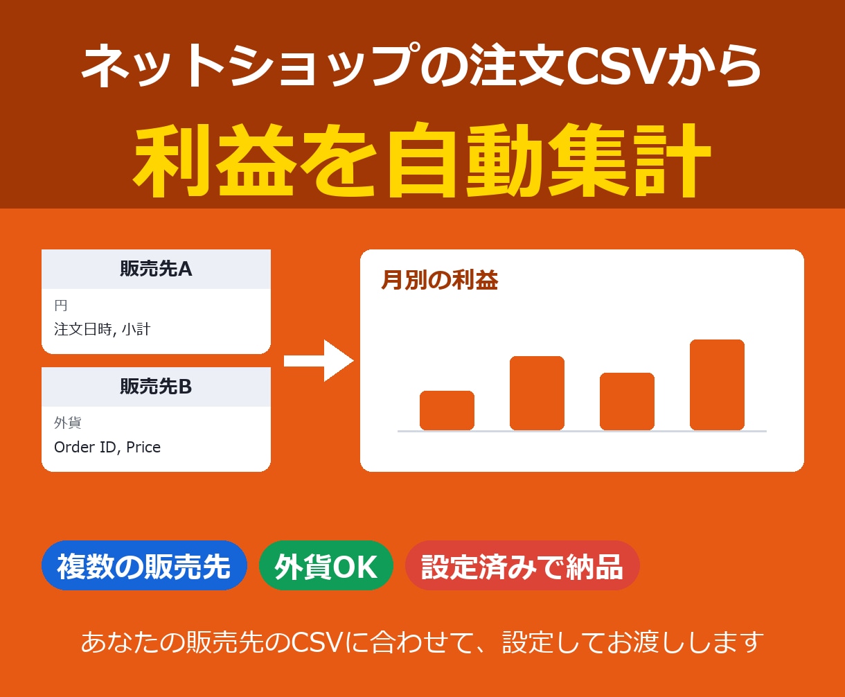 ネットショップの売上・利益管理表を設定します 注文CSVを取り込むだけ。複数の販売先・外貨OK イメージ1