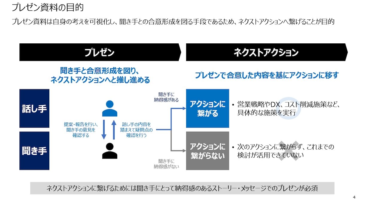 プレゼン資料が1人で作れるようになります あなたの案件で戦略コンサルが作り方を指南します！※お試し版 イメージ2