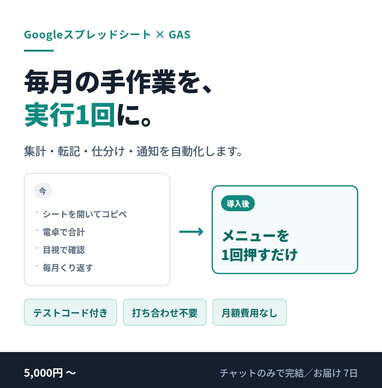 GASでスプレッドシートの手作業を自動化します テスト付きで納品。打ち合わせ不要・チャット完結 イメージ1