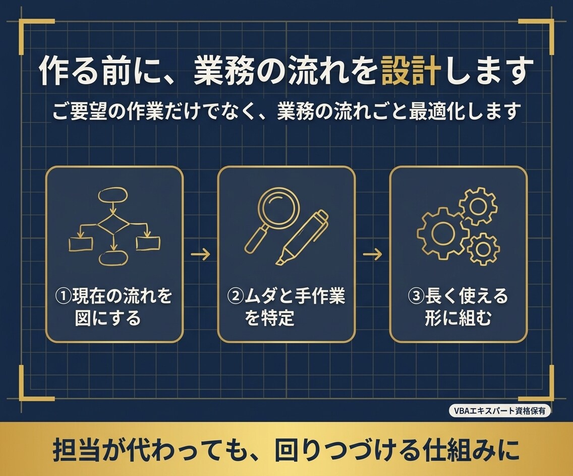 Excel起点の業務を丸ごと効率化・自動化します ★Word・PowerPoint・Outlook★連携設計 イメージ6