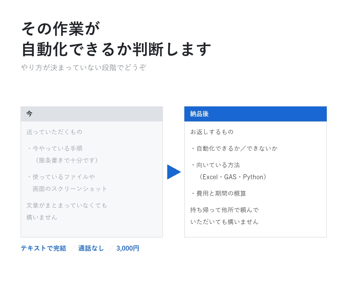 その作業が自動化できるか判断します やり方が決まっていない段階でどうぞ。可否と概算をお返しします イメージ1