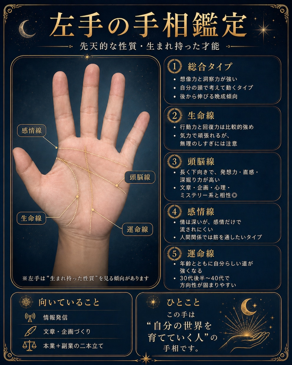 手のひらから本質・才能・運勢を丁寧に鑑定します あなたの手には、まだ気づいていない自分が刻まれています。 イメージ2