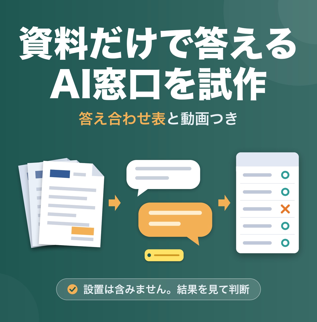 資料だけで答えるAIチャットボットを試作します 資料にないことは答えず、担当者へ回します イメージ1