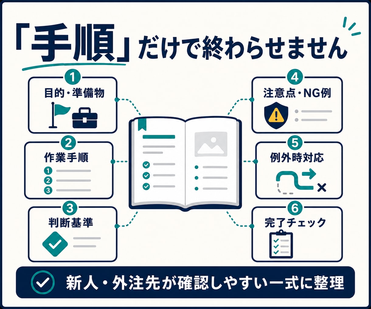 EC・事務の業務マニュアルを作成します 画面録画だけで新人・外注先が迷いにくい手順書へ イメージ5
