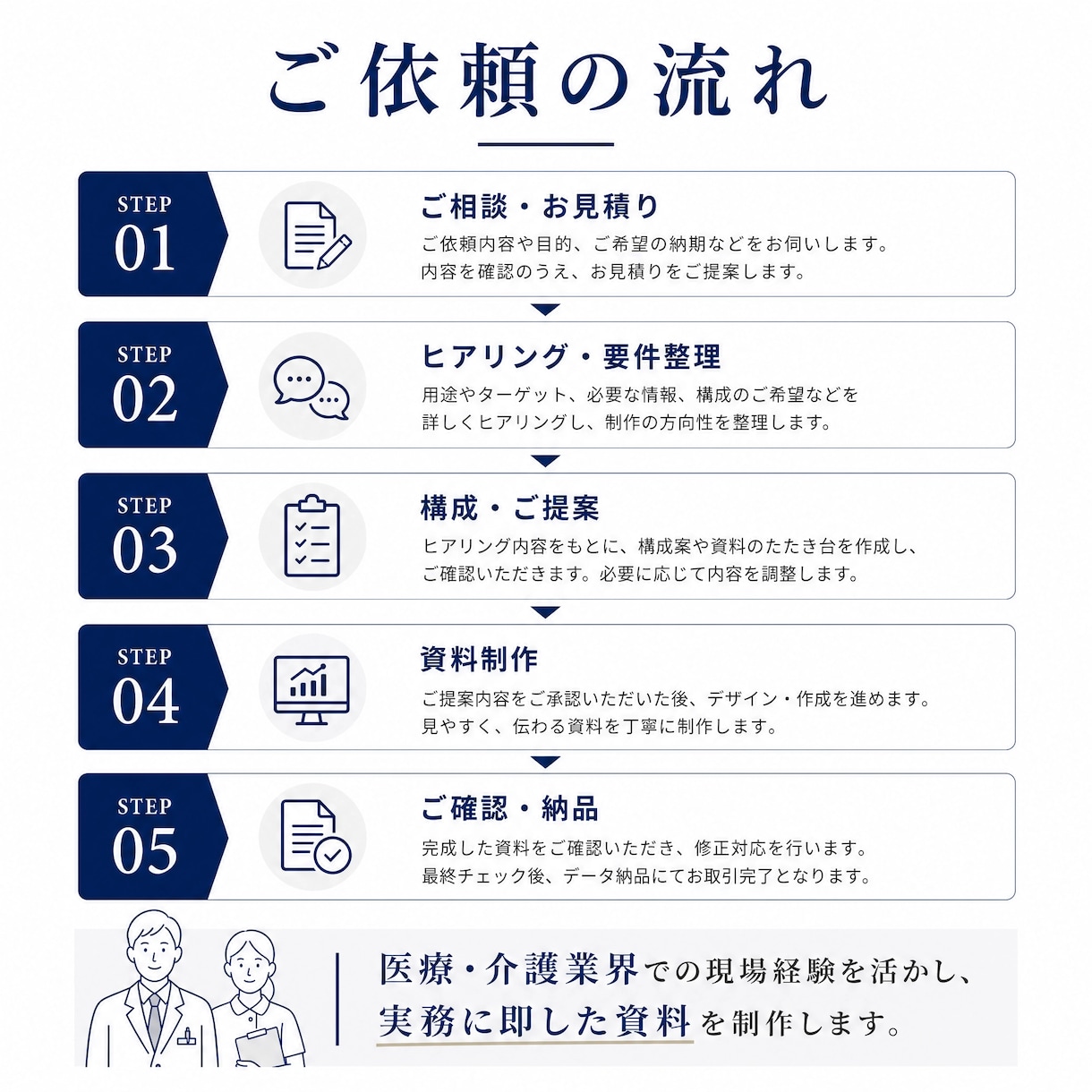 医療・介護現場の業務改善をお手伝いします 医療・介護施設の業務改善を支援します。 イメージ6