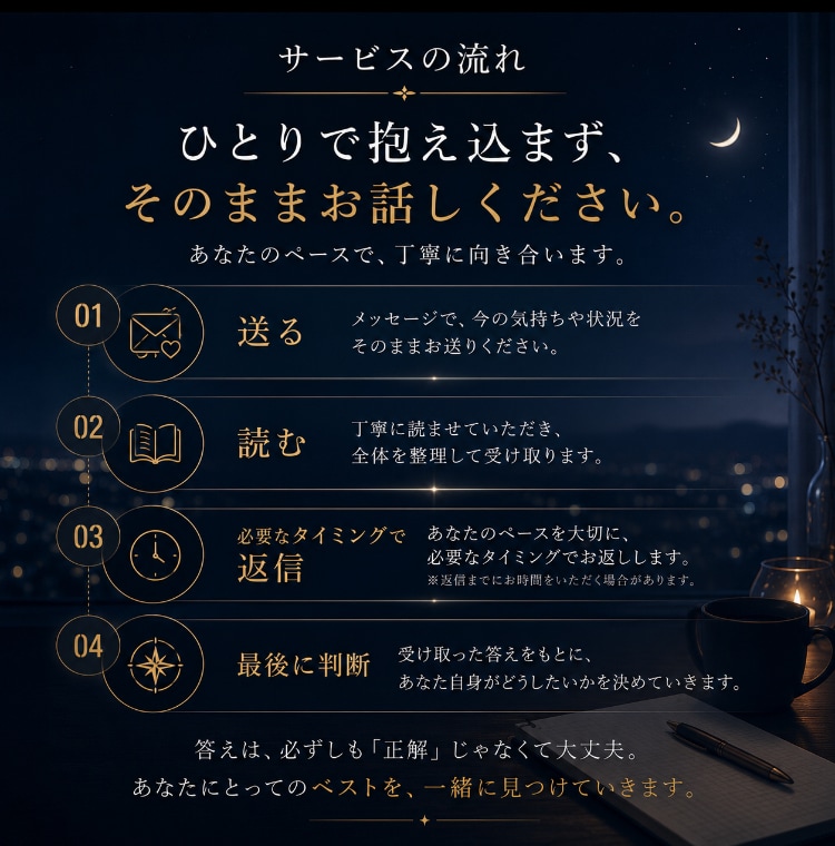 愚痴・何でもOK！でも最後にちゃんと答え出します まとまってなくてOK。最後にちゃんと答え出します。 イメージ3