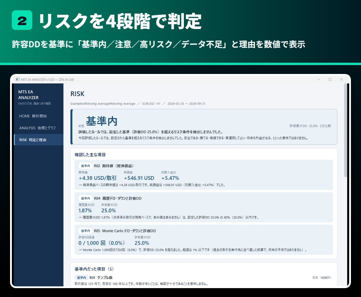 MT5のEAを自動検証・リスク分析します 利益だけでは見えないEAのリスクを数値で可視化 イメージ3