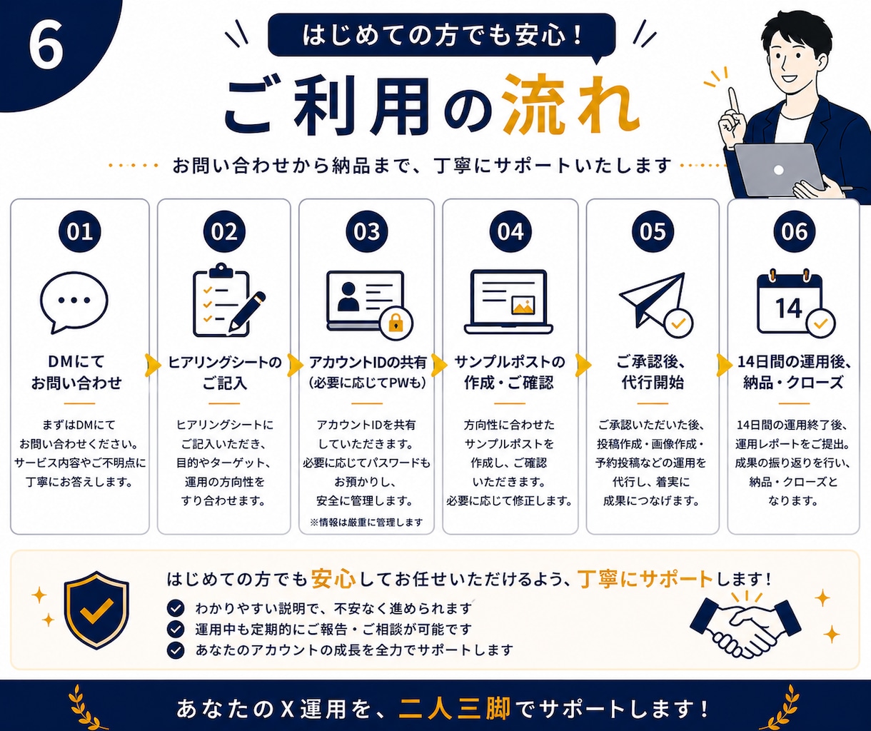 14日間X運用代行！集客をサポートします アカウント設計・投稿作成・運用まで対応 イメージ7