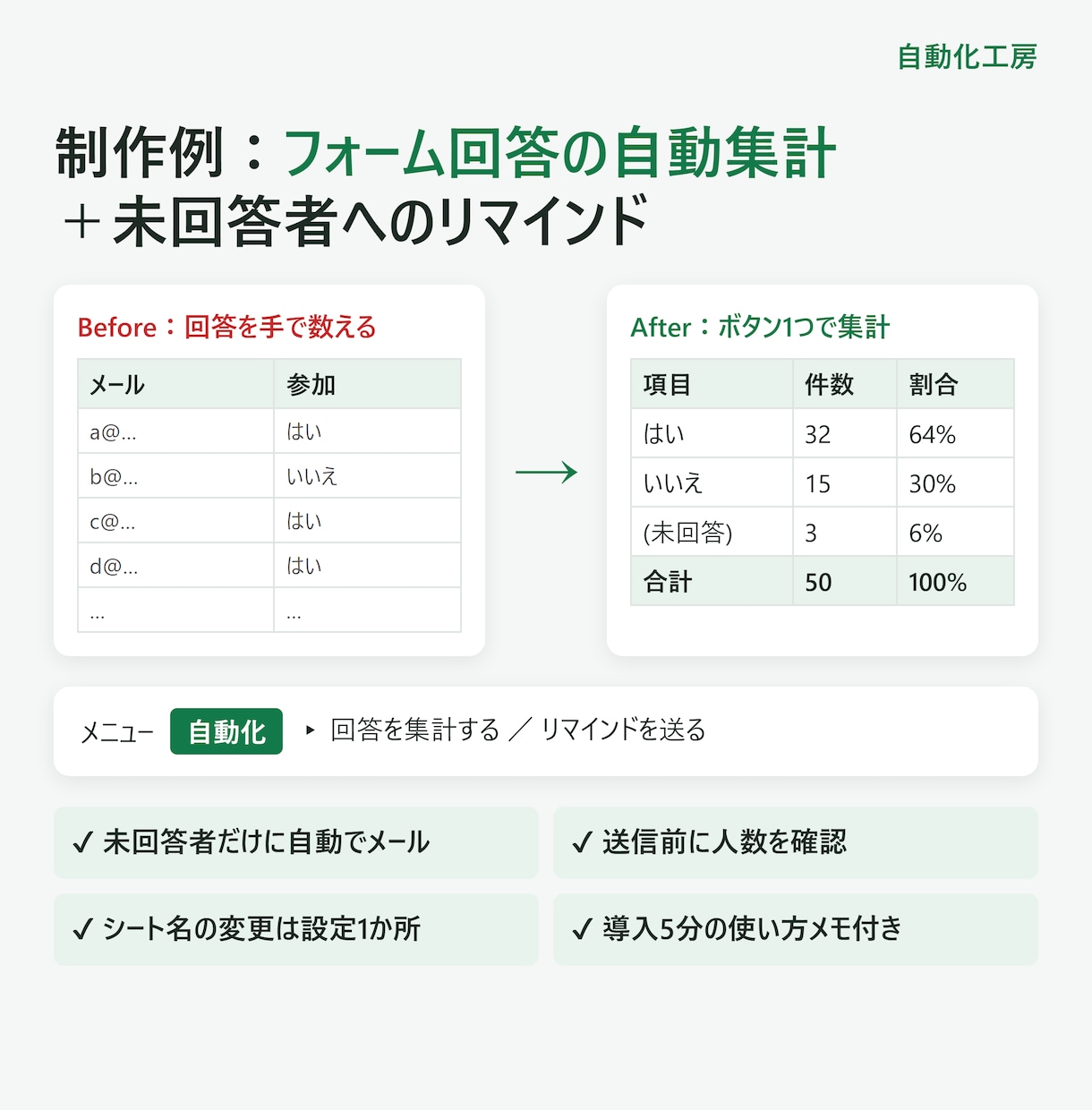 面倒なスプシ作業をGASで自動化します フォーム集計・定期通知・データ整理をボタン1つに イメージ2