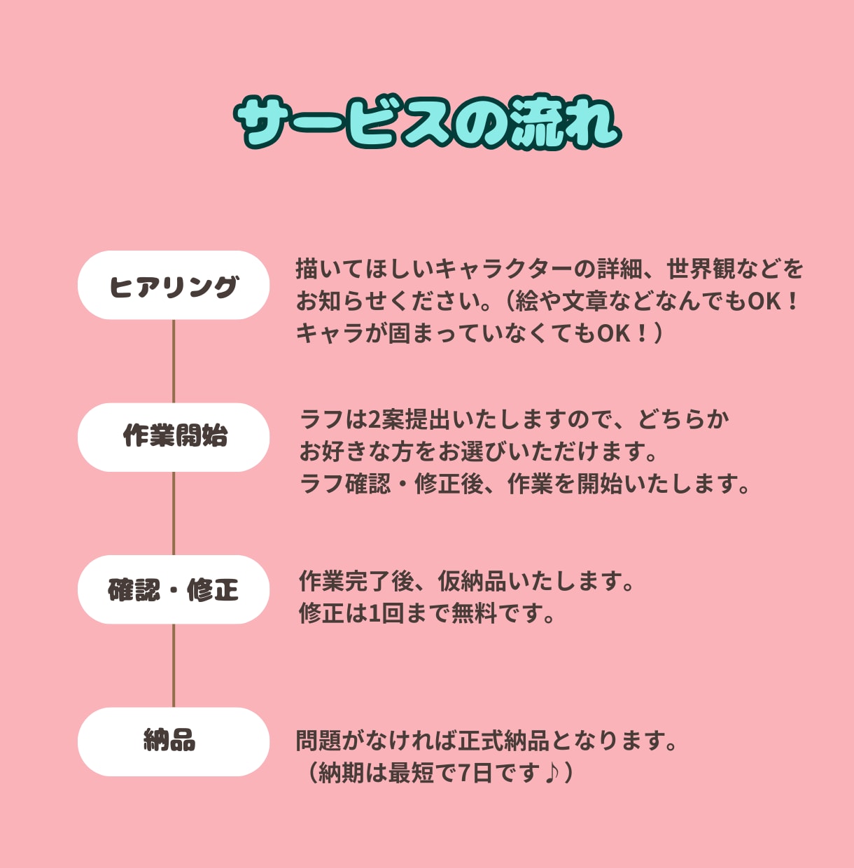 アイコン、ミニキャラ、スタンプ作成承ります グッズ用イラストや似顔絵もOK！ イメージ5