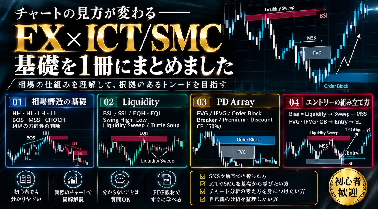 ICT/SMCの基礎を初心者向けに徹底解説します Liquidity・MSS・FVG・OBを基礎から説明します イメージ1