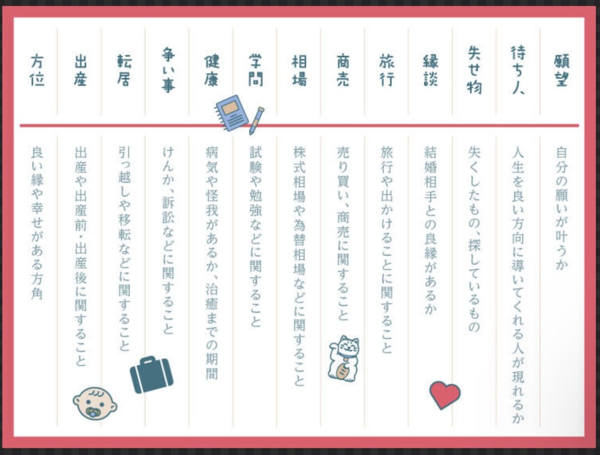 開運おみくじ七福神巡り10項目引かせて頂きます 運の吉凶と生年月日からこれからの人生を占います イメージ5