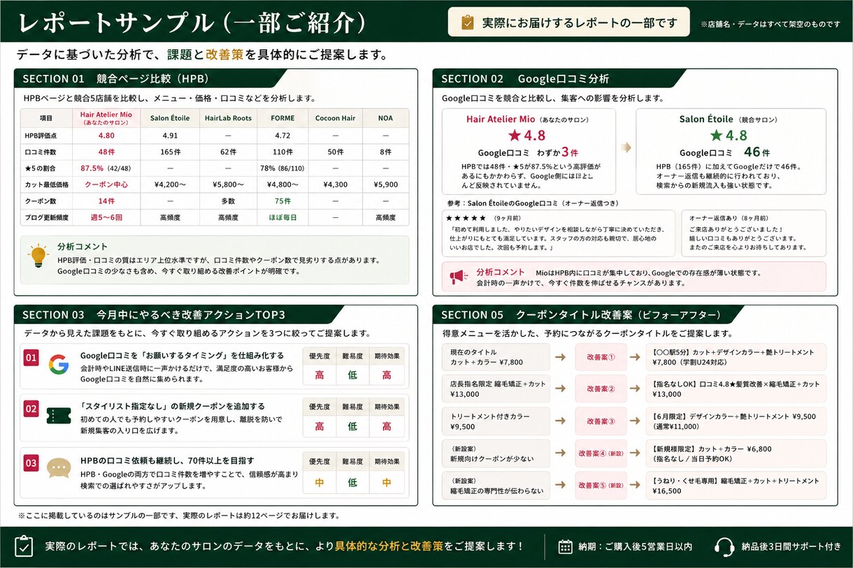 美容室専門　HPB・Google集客診断致します 現役サロン経営者が、AIを使って競合5店舗を分析と改善提案 イメージ4