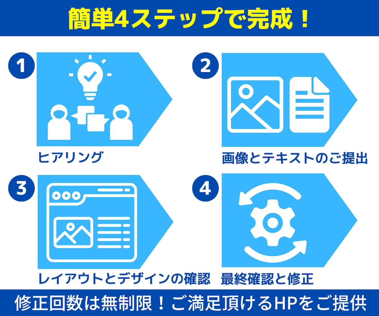 5万円【格安】で質の高いホームページを制作します 低コスト高品質！修正無制限！納品後も無料で修正対応承ります イメージ2