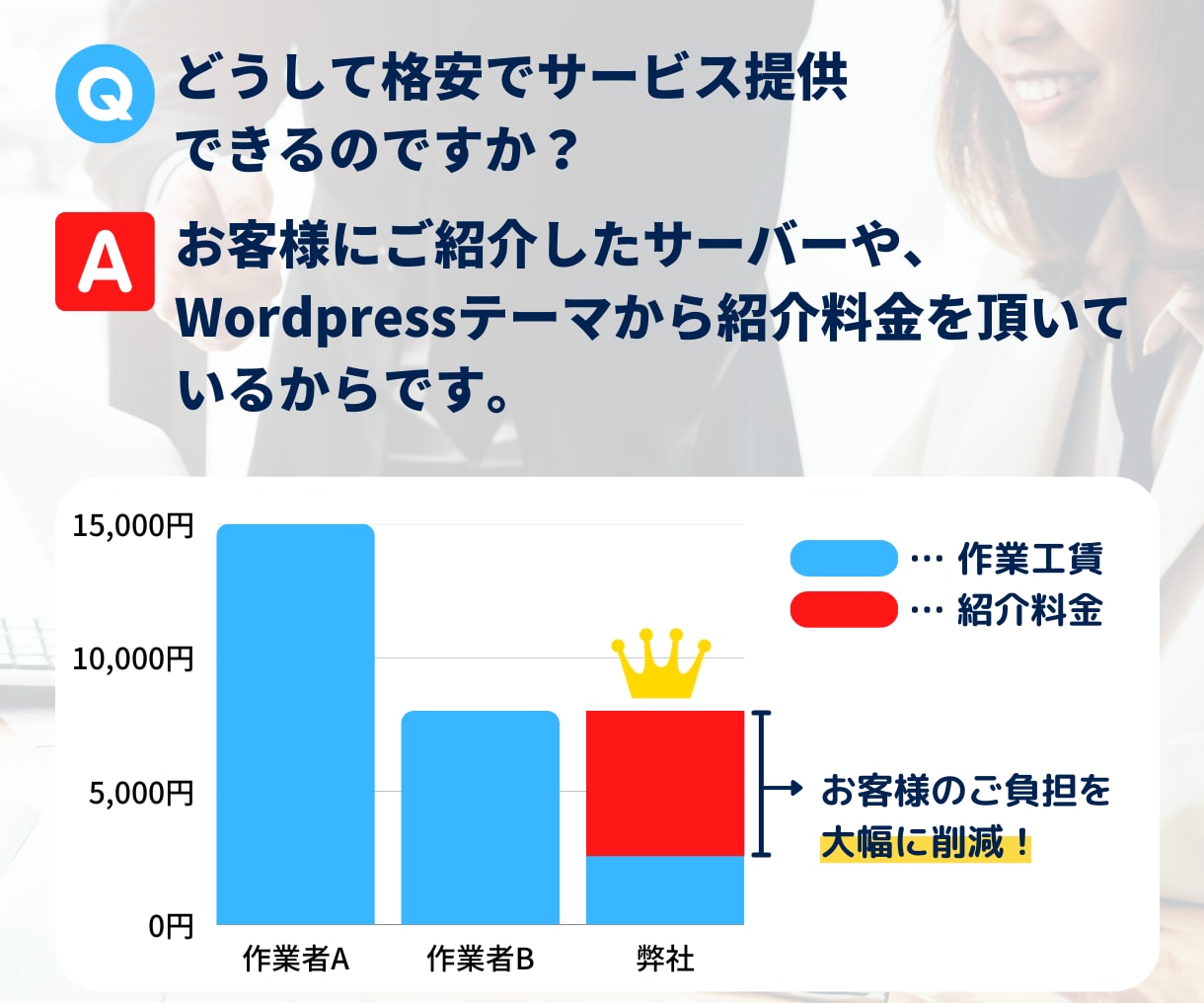 プロのマーケターがブログ制作・開設をサポートします マニュアル完備！ビデオサポートも承ります✨ イメージ3