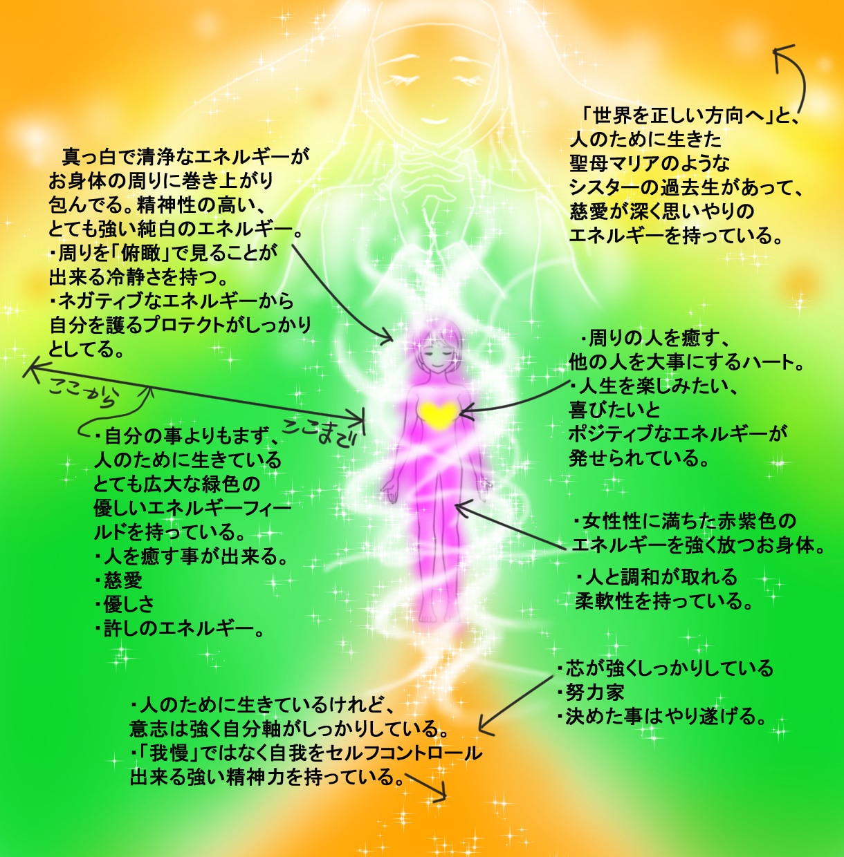 あなたの長所や本質を表すソウルアートを描きます ❦あなたの魅力をリーディングして解りやすく色と言葉で現します イメージ2