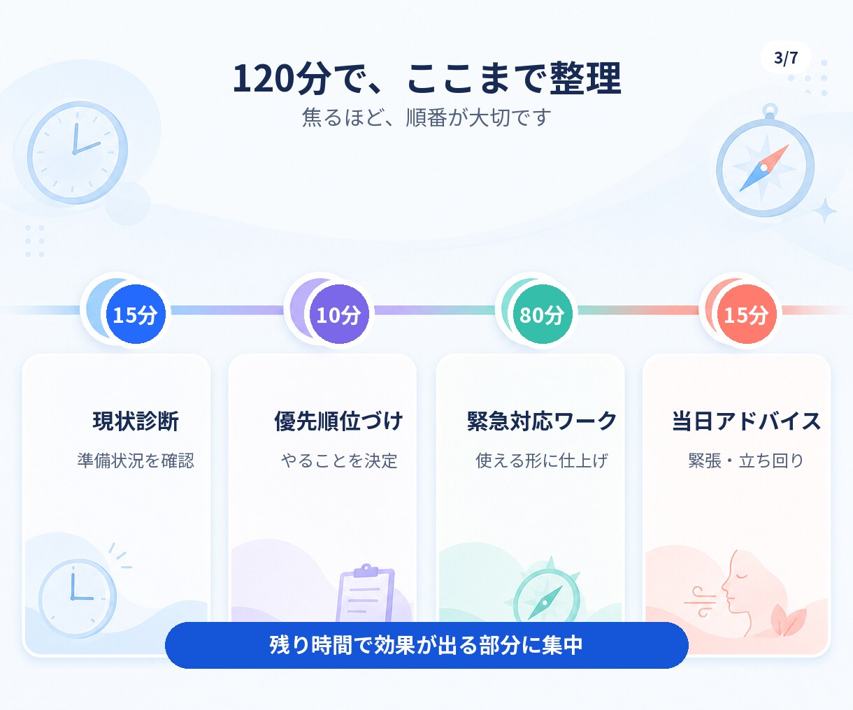 面接直前SOS相談！採用15年が焦りに寄り添います 「明日面接なのに何もしてない」その焦り、120分で一緒に整理 イメージ3