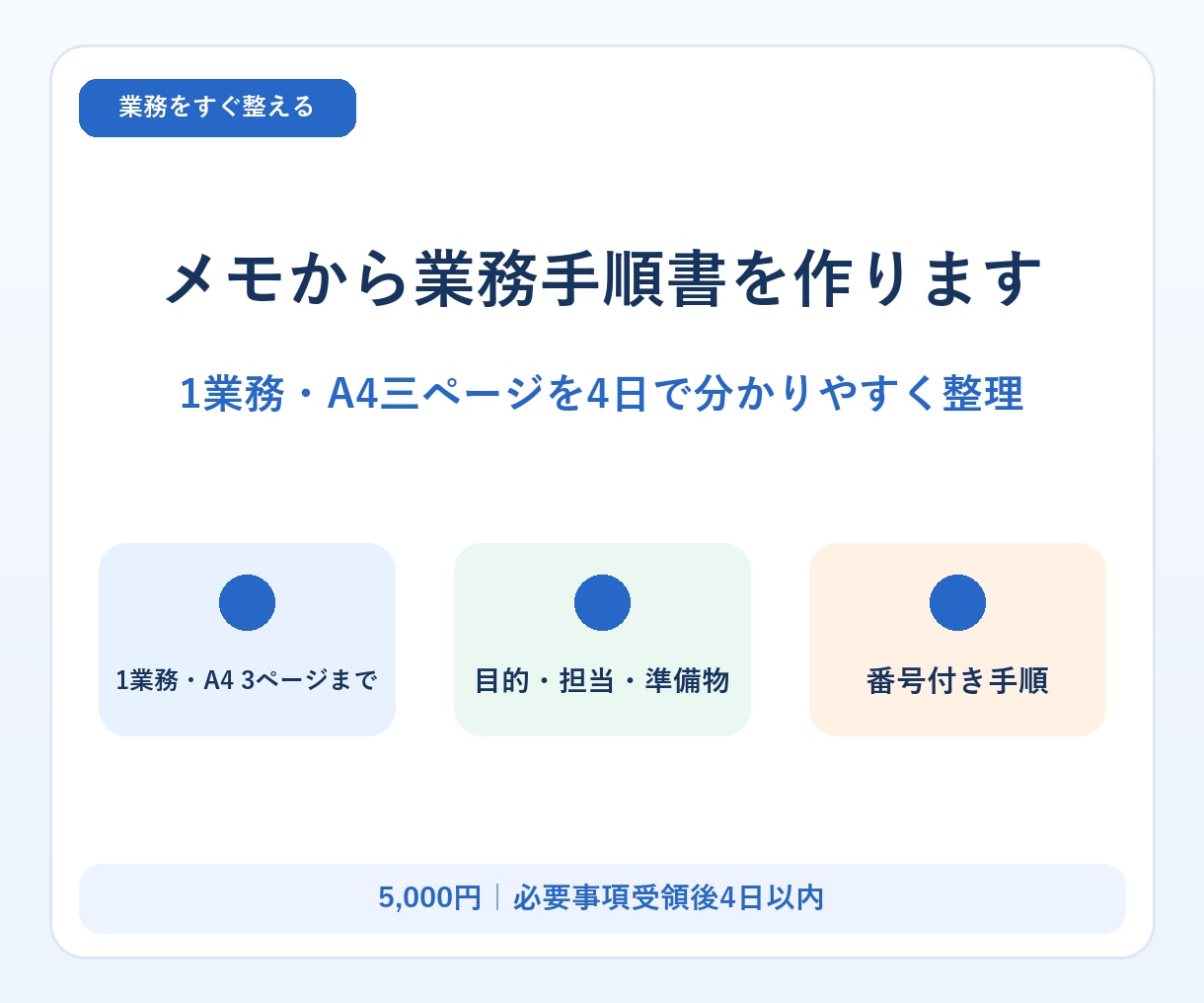 メモから業務手順書を作ります 1業務・A4三ページを4日で分かりやすく整理 イメージ1