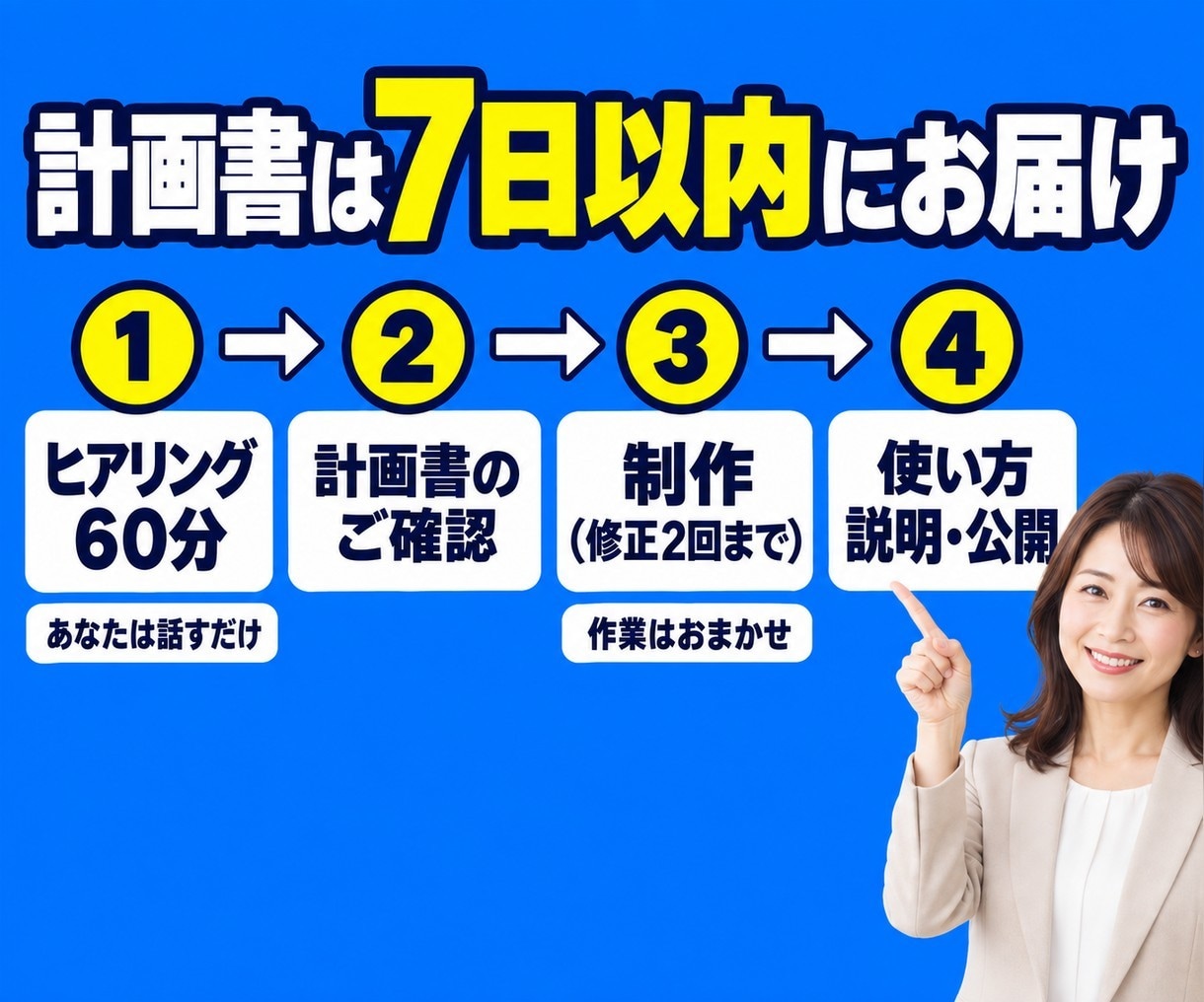重いWordPressを高速なサイトに作り直します スタッフが自分で更新できる、かんたん管理画面つきです イメージ9