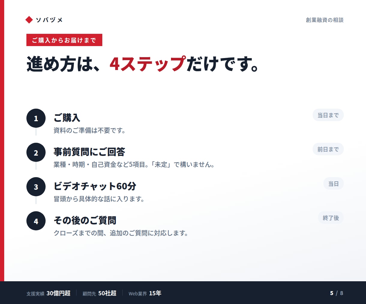 創業融資の通し方を実務ベースでお伝えします 公庫・保証協会/支援30億円超の実務家が対応 イメージ5
