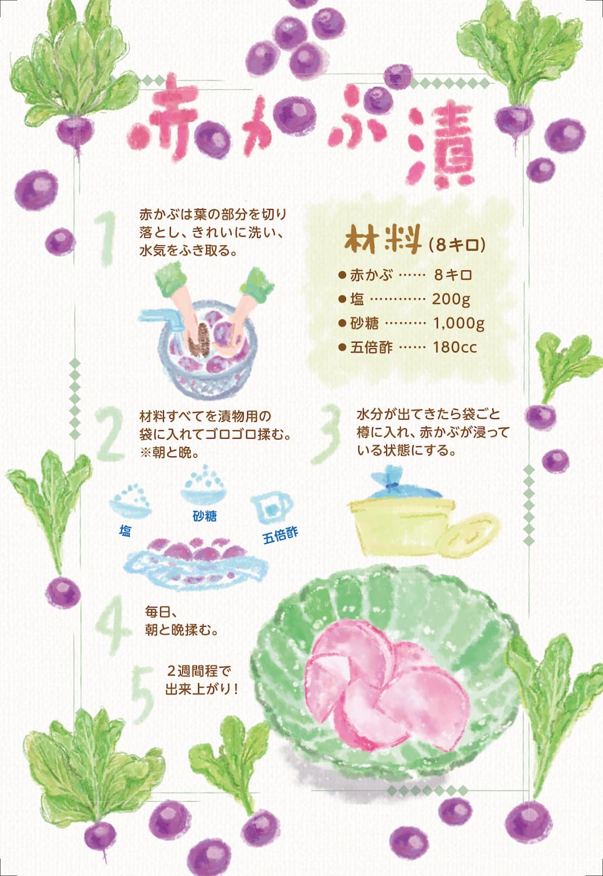 美味しそうな「レシピイラスト」を作成します ふんわりタッチのイラストで食材を美味しそうに描きます。 イメージ2