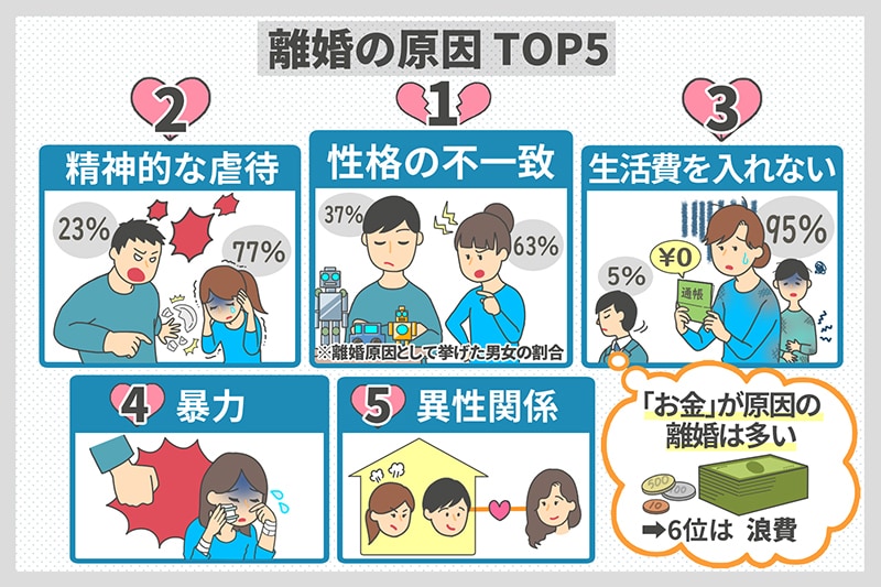 離婚経験者が離婚の悩みを聞きます 実体験をもとにアドバイス致します。 イメージ1