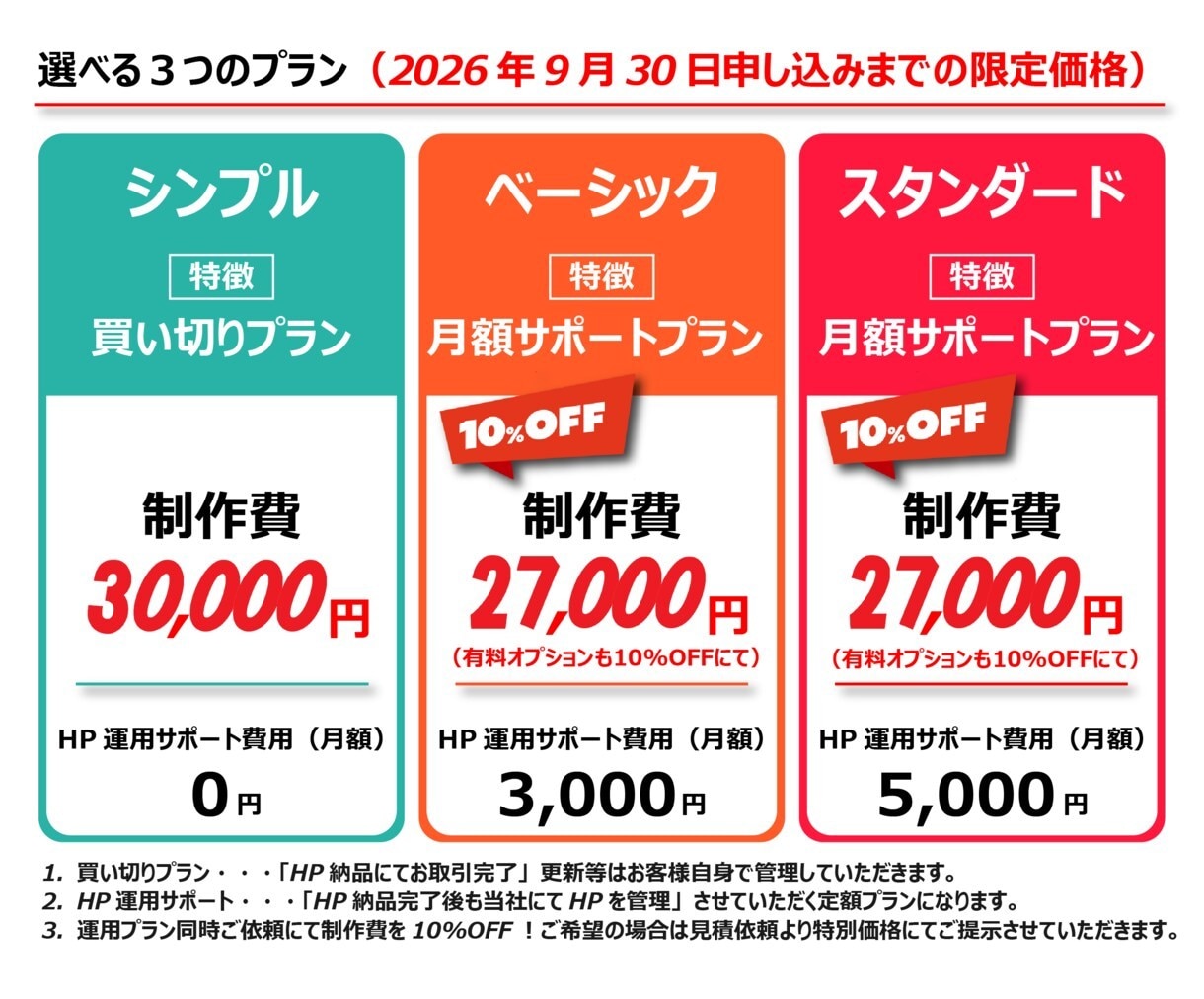 必要機能をまるっとパック｜高品質HPを制作します 何が必要か分からなくてもOK！構成から公開まで全力サポート イメージ2