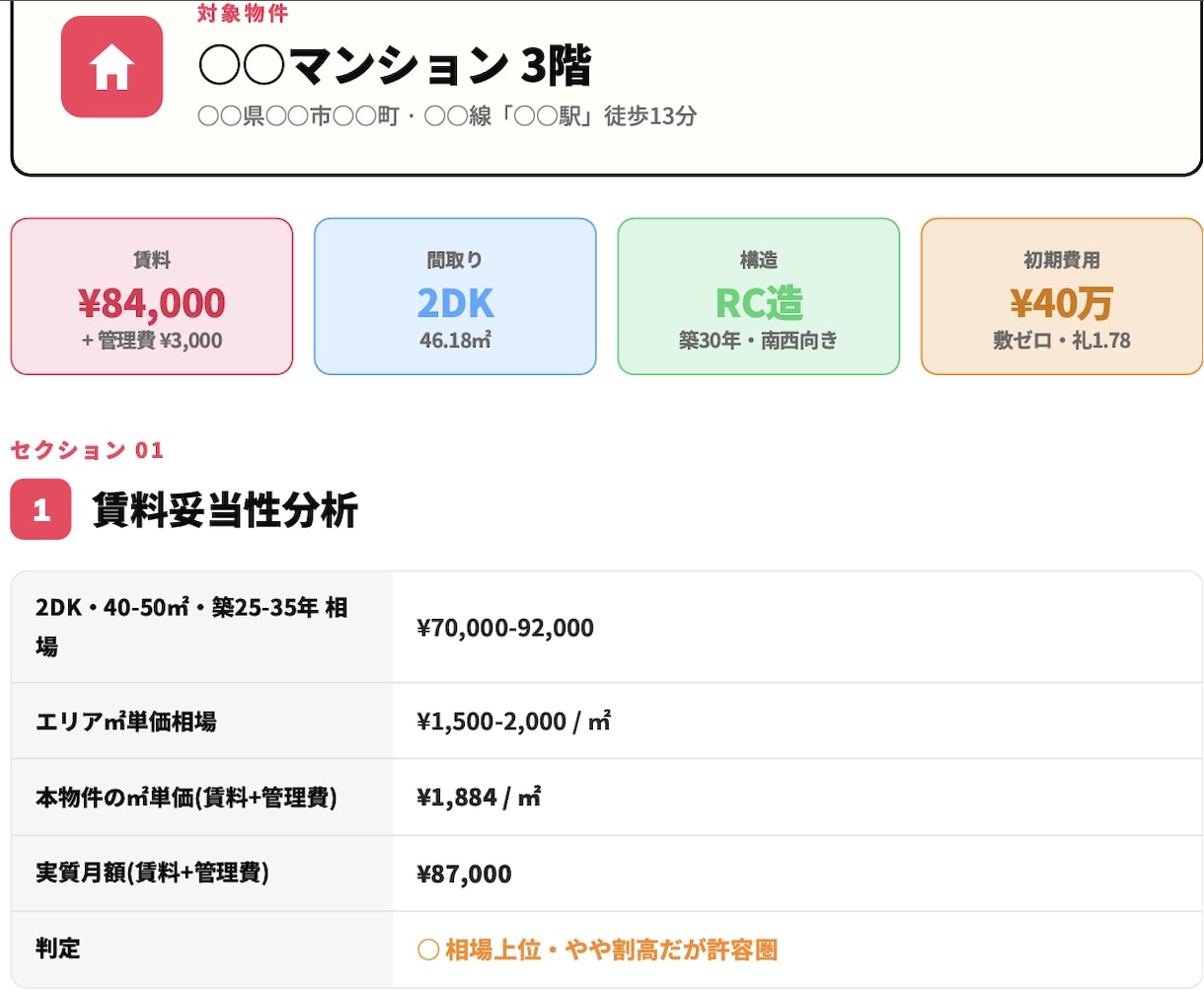 不動産賃貸相談｜その物件借りるべきか診断します 宅建士による後悔しないための賃貸セカンドオピニオン イメージ2