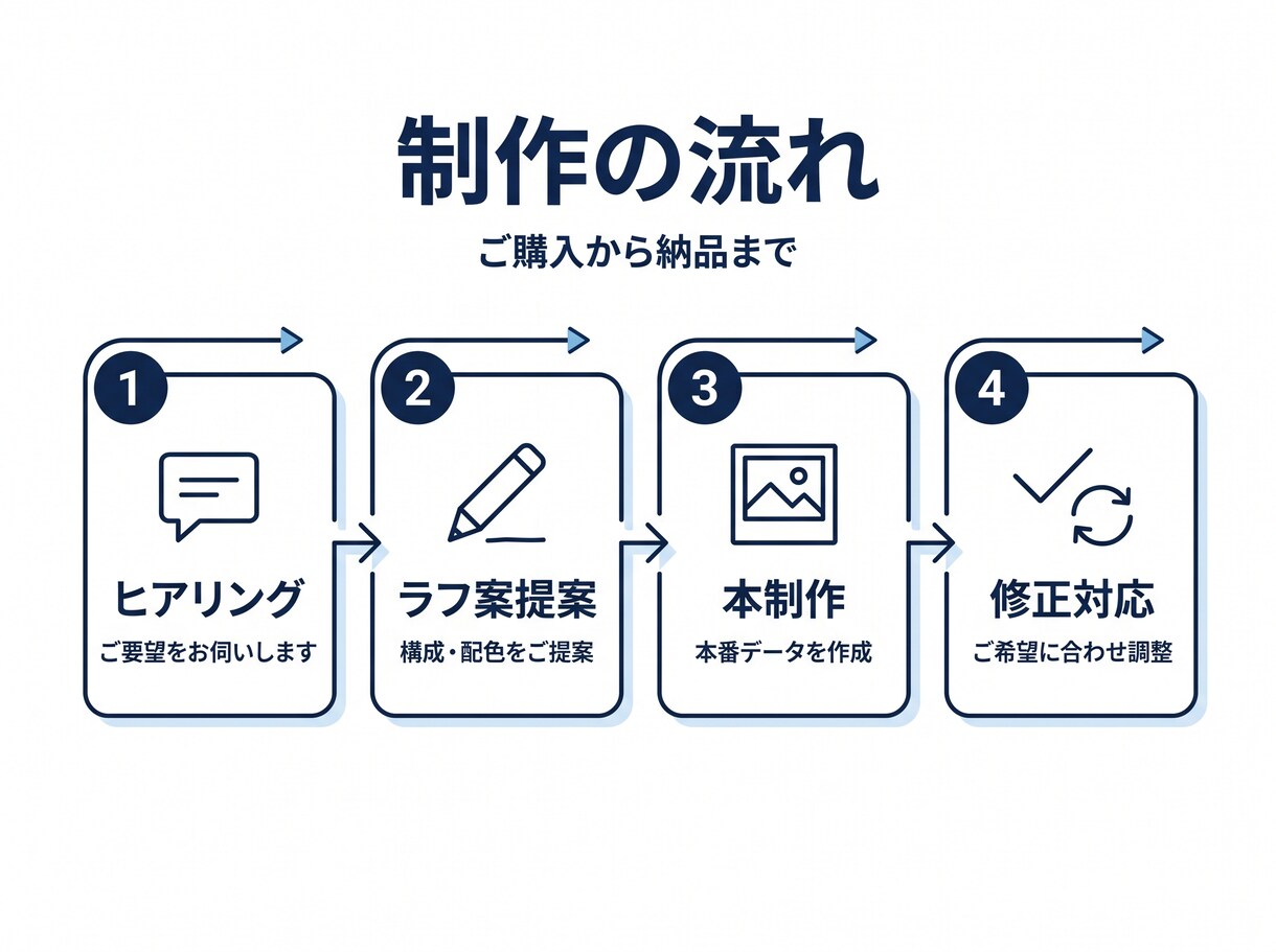 お試しプラン/youtubeサムネイルを作成します 登録者10万人チャンネル担当者が作成 イメージ2
